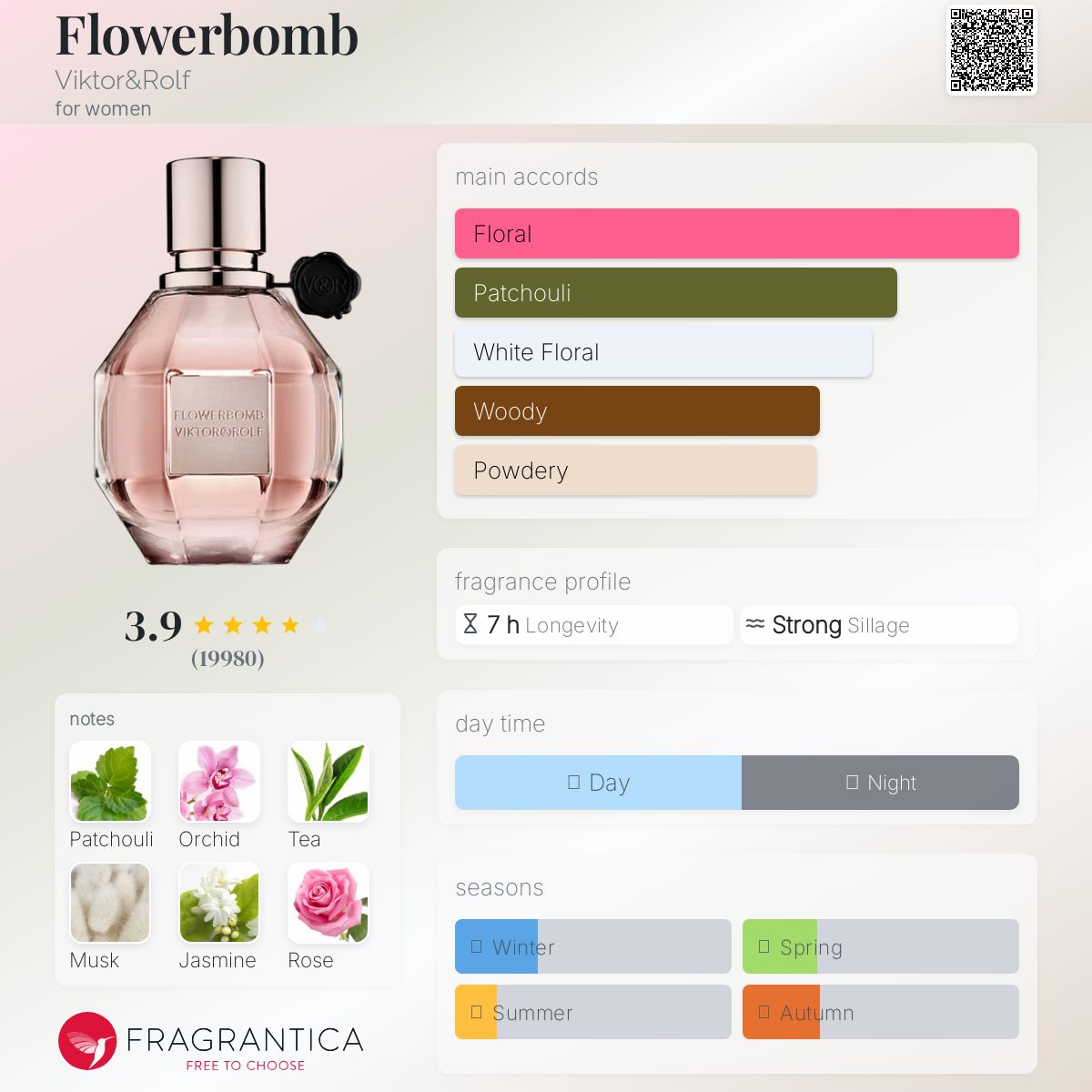 عطر ادکلن فلاوربامب ویکتور اند رولف - Flowerbomb Viktor&Rolf - بررسی، قیمت و خرید