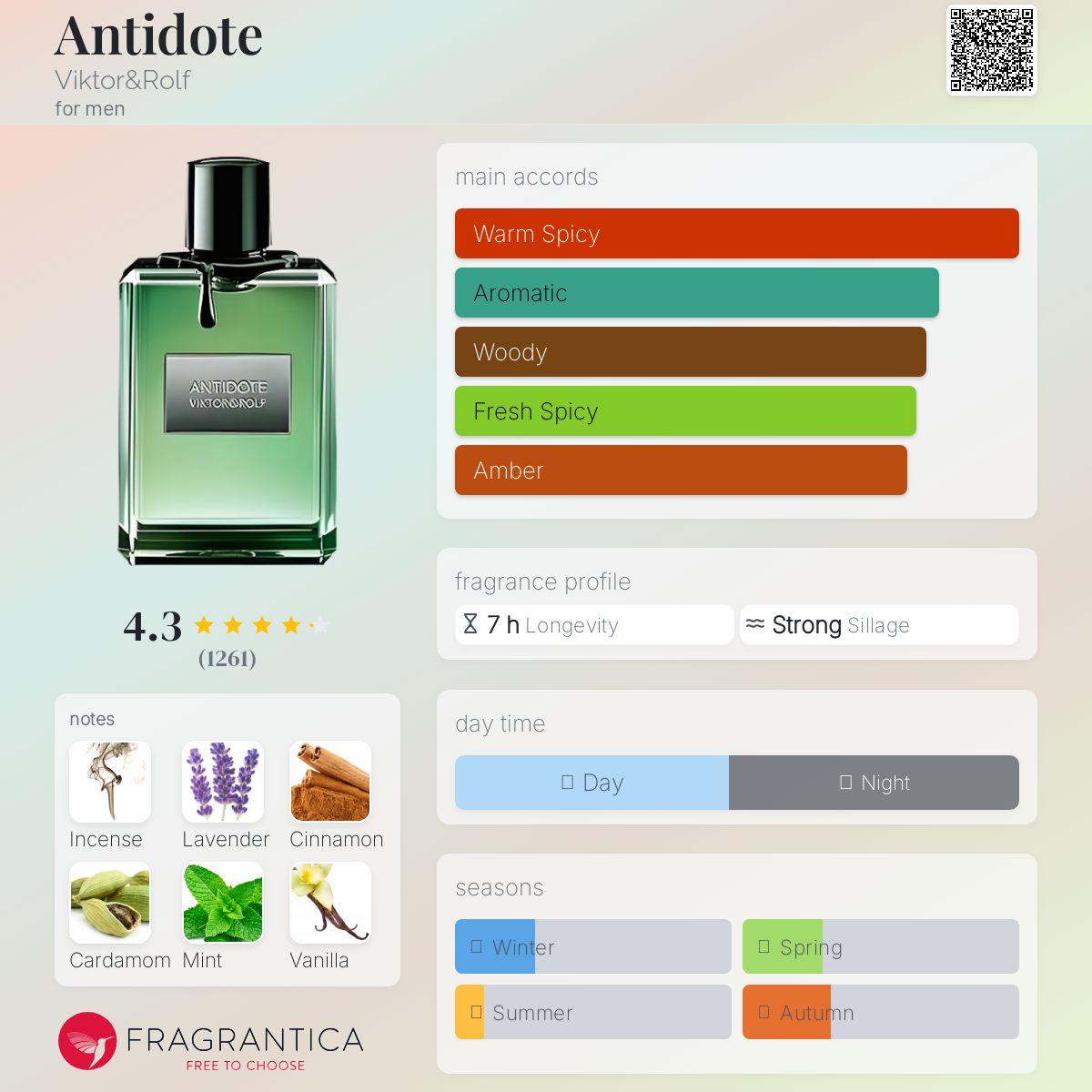 عطر ادکلن انتی‌دوت ویکتور اند رولف - Antidote Viktor&Rolf - بررسی، قیمت و خرید