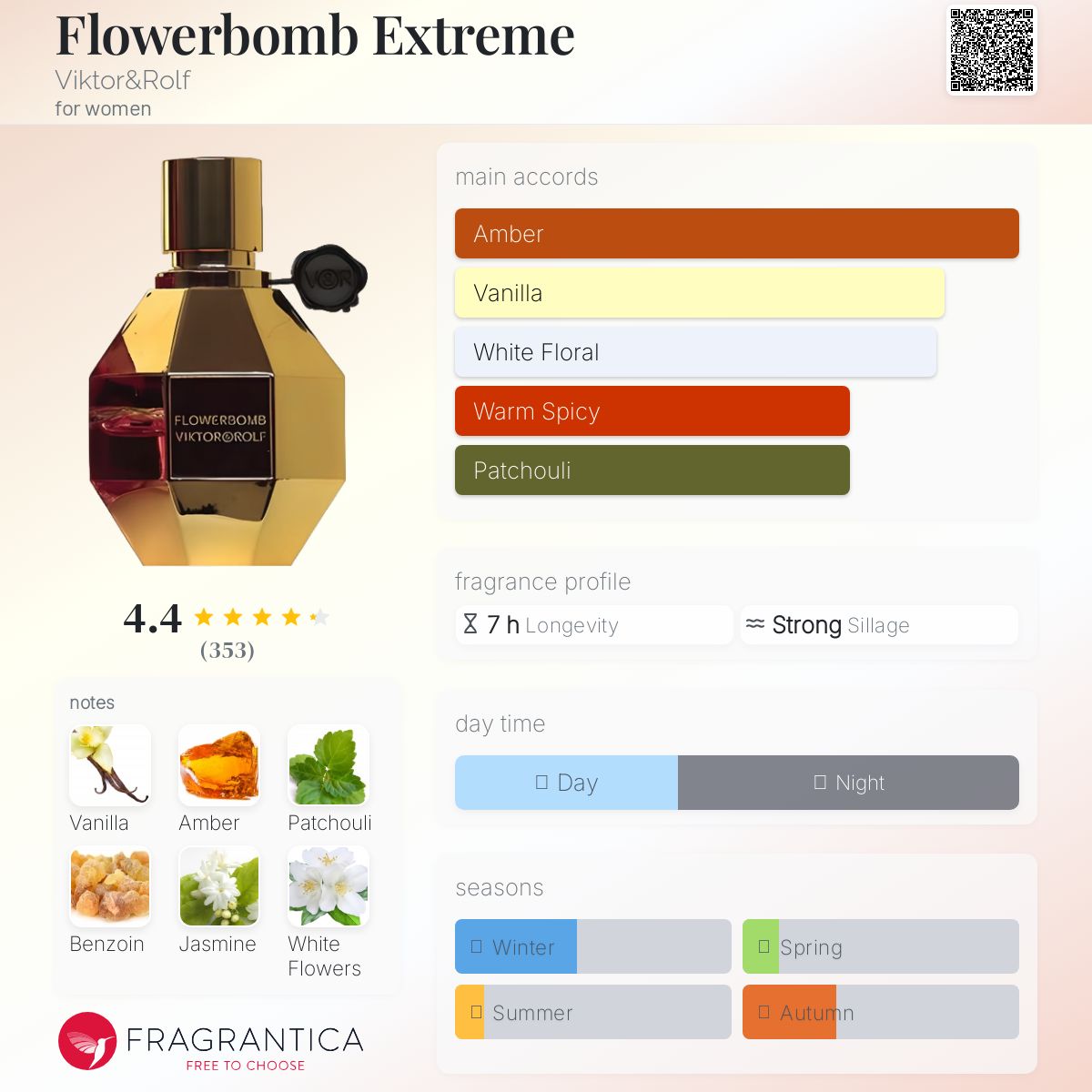 عطر ادکلن فلاور بامب اکستریم ویکتور اند رولف - Flowerbomb Extreme Viktor&Rolf - بررسی، قیمت و خرید