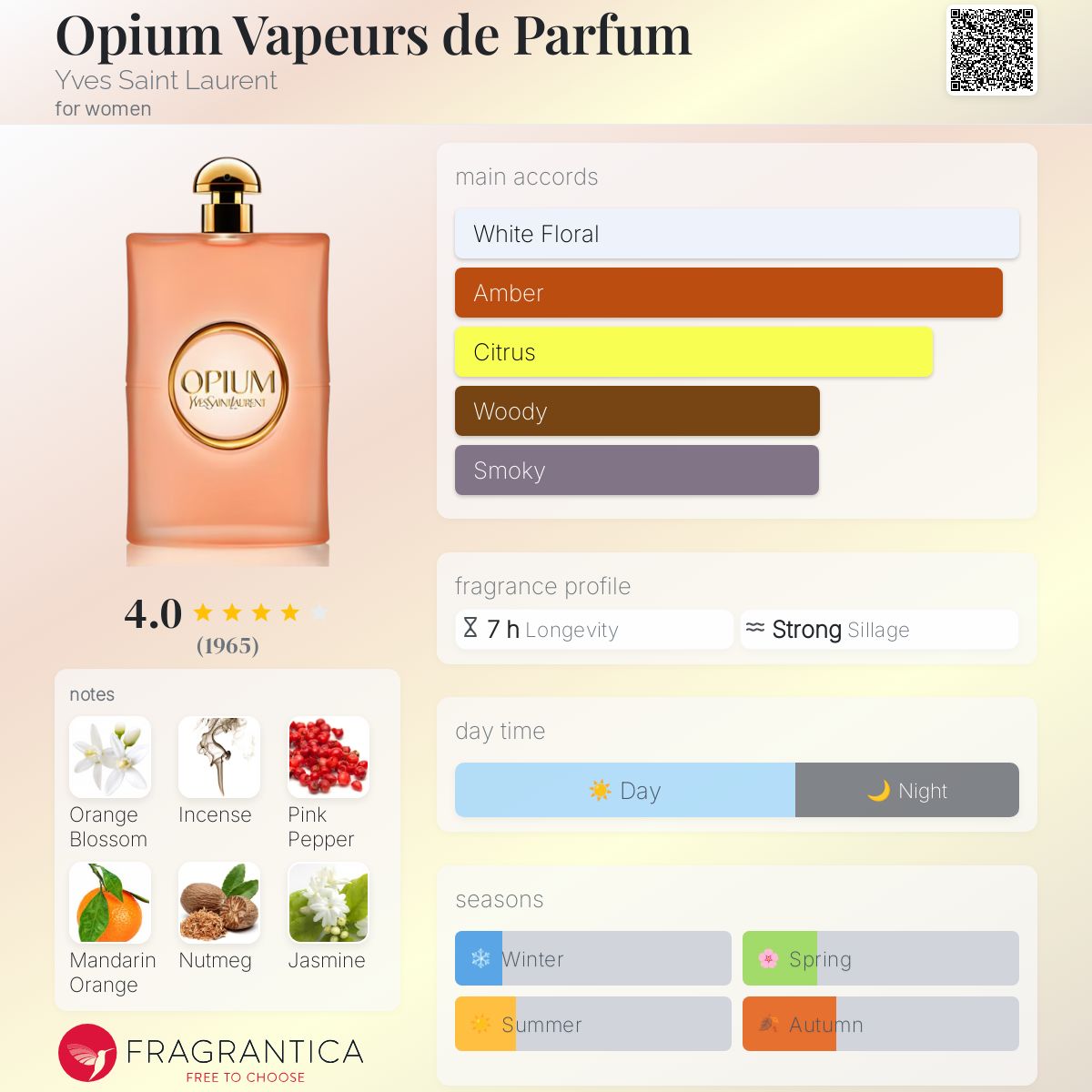 عطر ادکلن اوپیوم وپغ د پغفم ایو سن لوران - Opium Vapeurs de Parfum Yves Saint Laurent - بررسی، قیمت و خرید