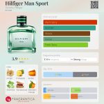 عطر ادکلن هیلفیگر من اسپرت تامی هیلفیگر - Hilfiger Man Sport Tommy Hilfiger - بررسی، قیمت و خرید
