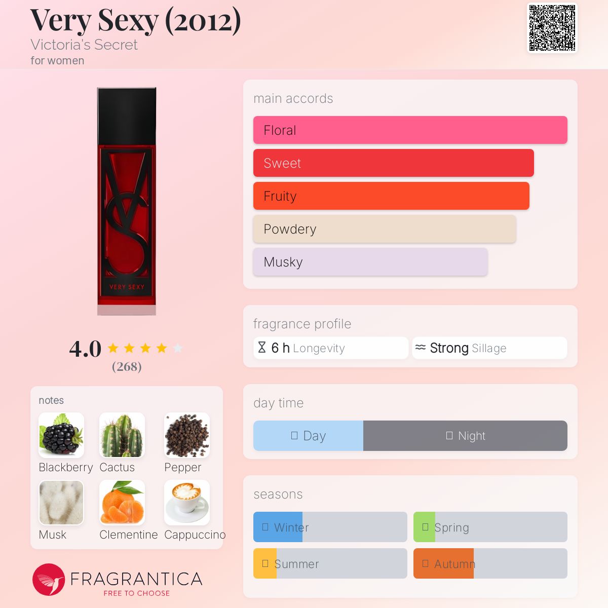 عطر ادکلن وری سکسی ویکتوریا سیکرت - Very Sexy (2012) Victoria's Secret - بررسی، قیمت و خرید