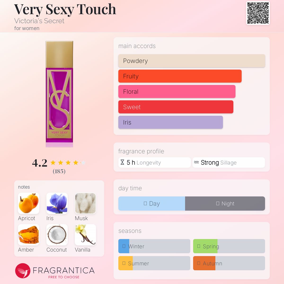 عطر ادکلن وری سِکسی تاچ ویکتوریا سیکرت - Very Sexy Touch Victoria's Secret - بررسی، قیمت و خرید