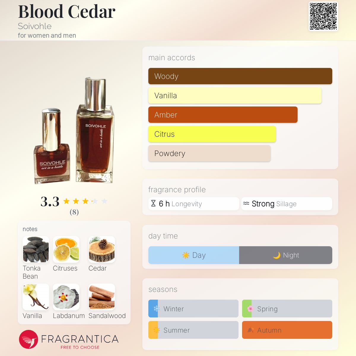عطر ادکلن بلاد سدار سووول - Blood Cedar Soivohle - بررسی، قیمت و خرید