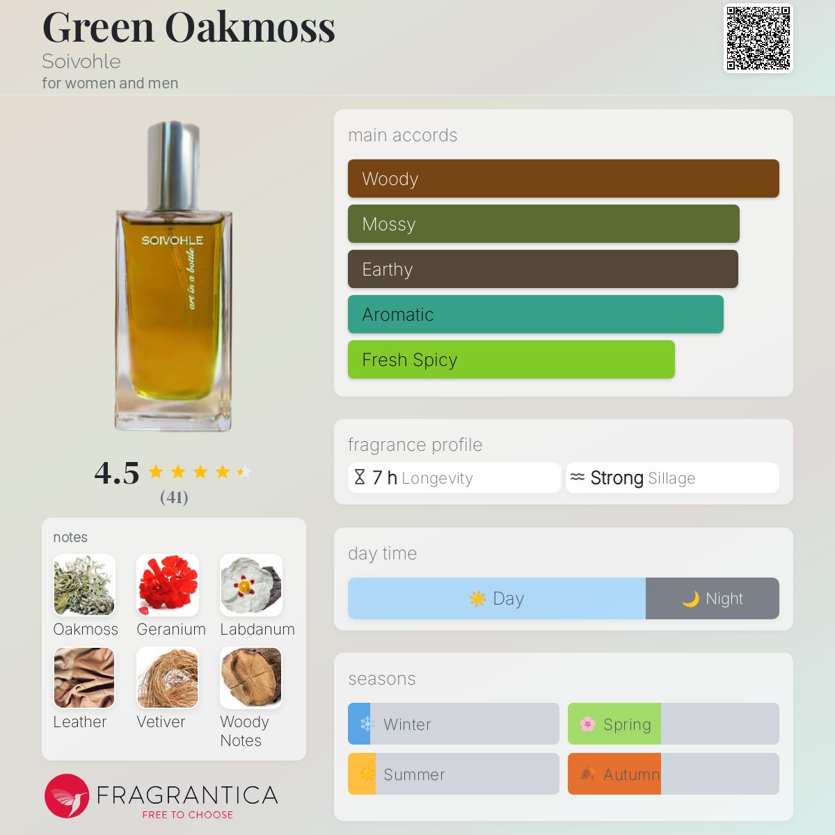 عطر ادکلن گرین اوکموس سوایوهل - Green Oakmoss Soivohle - بررسی، قیمت و خرید