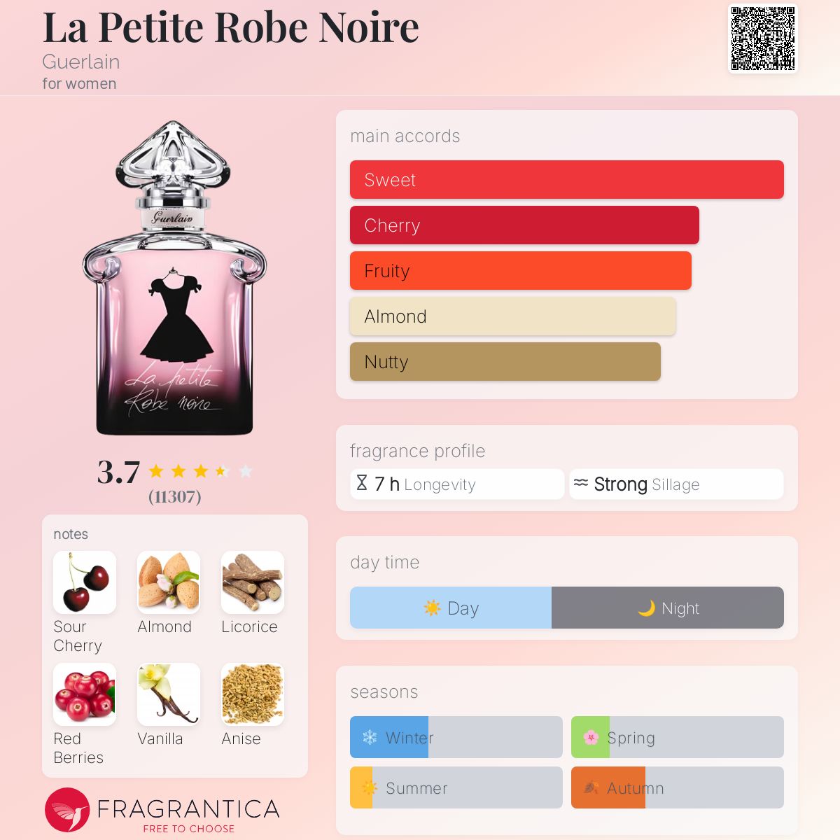 عطر ادکلن لا پتیت روب نوآر گرلن - La Petite Robe Noire Guerlain - بررسی، قیمت و خرید
