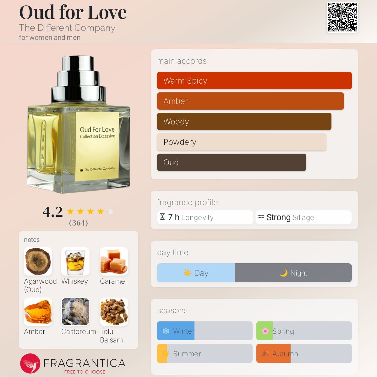عطر ادکلن اود فور لاو د دیفرنت کامپانی - Oud for Love The Different Company - بررسی، قیمت و خرید