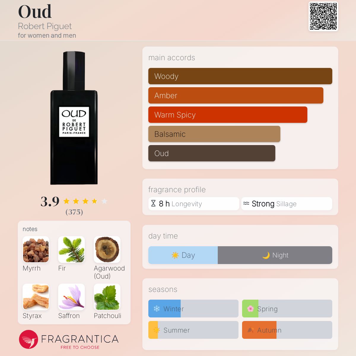 عطر ادکلن عود رابرت پیگه - Oud Robert Piguet - بررسی، قیمت و خرید