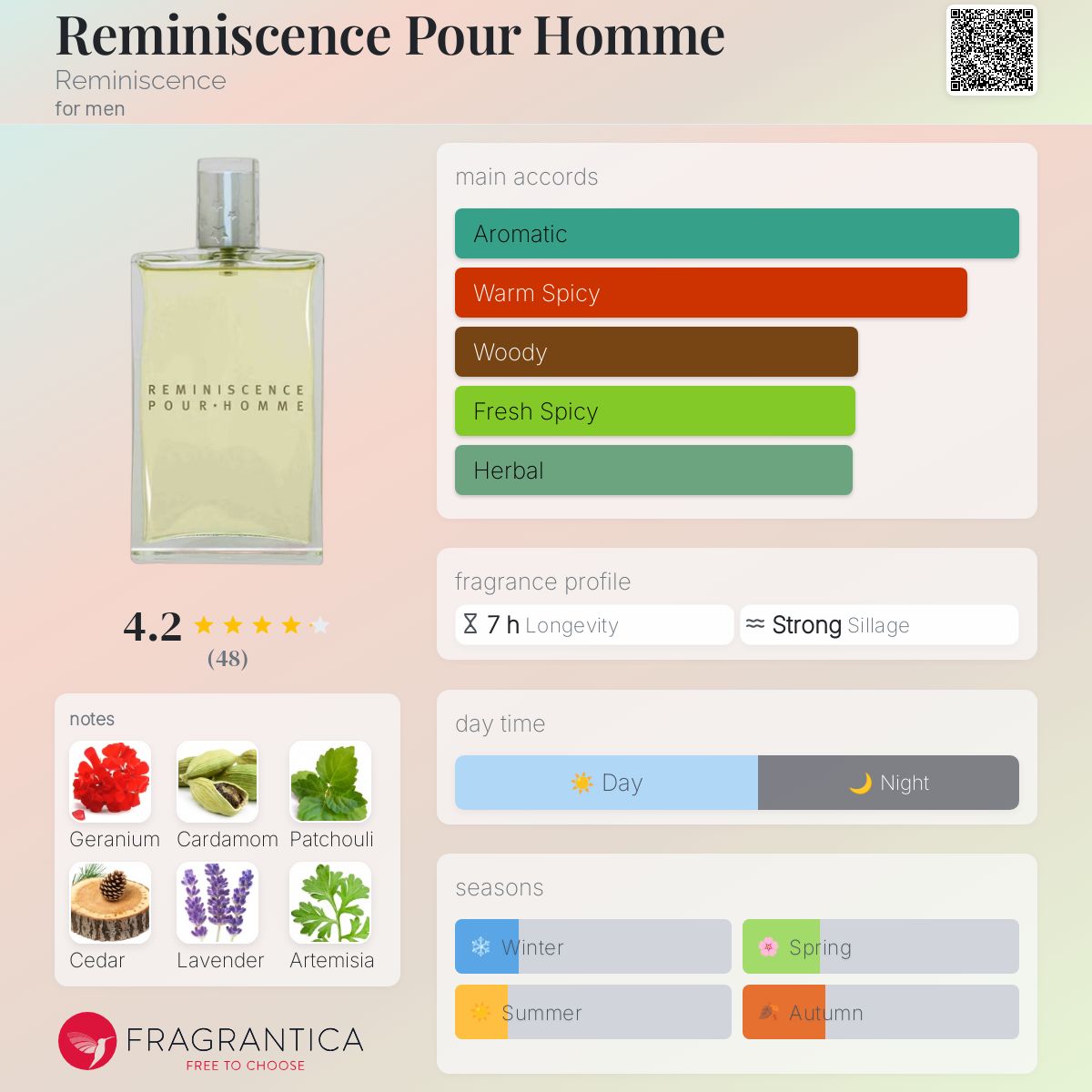 عطر ادکلن رمینیسنس پور هوم رِمینیسِنس - Reminiscence Pour Homme Reminiscence - بررسی، قیمت و خرید