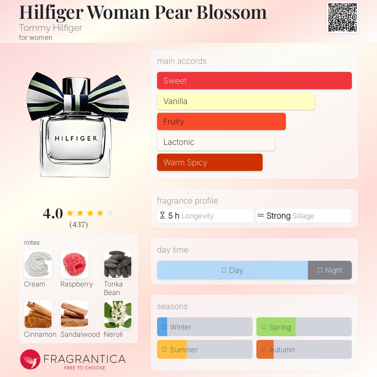 عطر ادکلن هیلفیگر وومن پیر بلوسام تامی هیلفیگر - Hilfiger Woman Pear Blossom Tommy Hilfiger - بررسی، قیمت و خرید