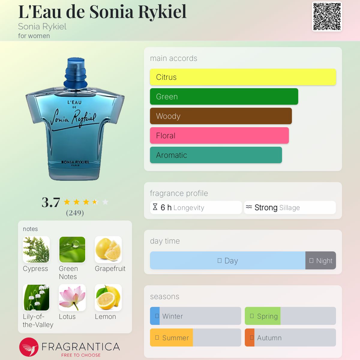 عطر ادکلن لو دو سونیا ریکیل سونیا ریکیل - L'Eau de Sonia Rykiel Sonia Rykiel - بررسی، قیمت و خرید