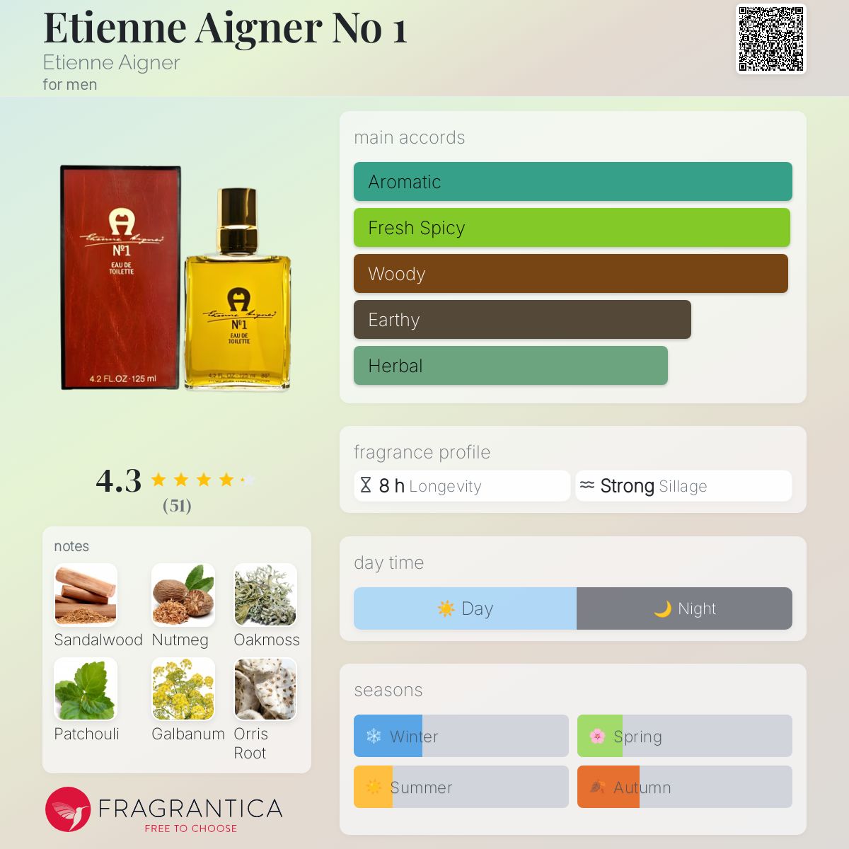عطر ادکلن اتین آینر نامبر وان اِتین آینگر - Etienne Aigner No 1 Etienne Aigner - بررسی، قیمت و خرید