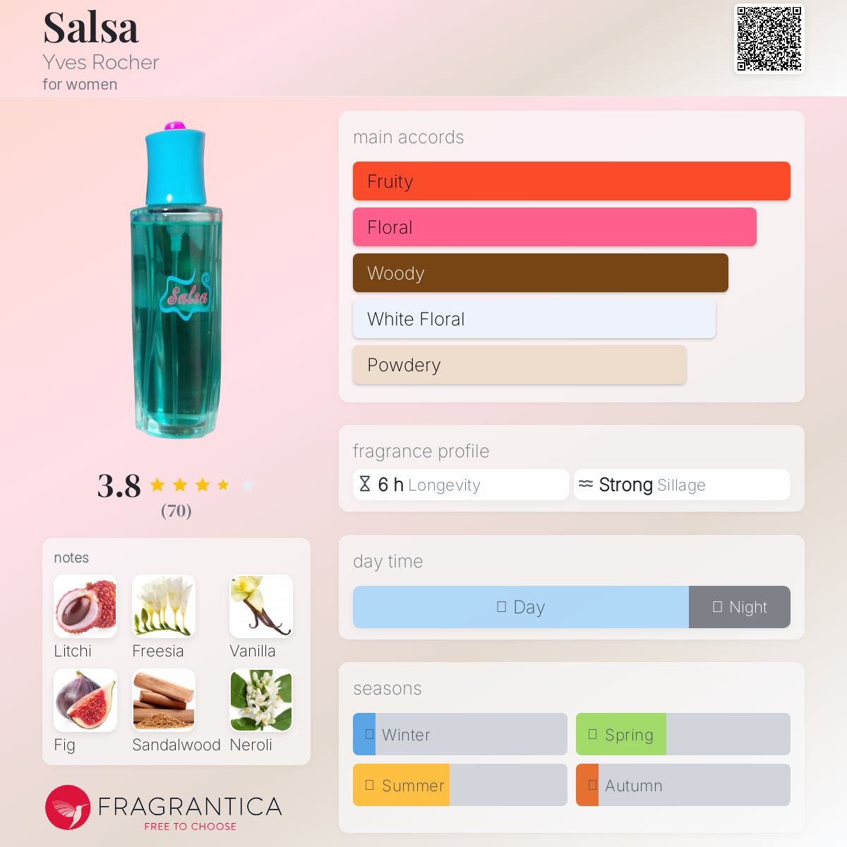 عطر ادکلن سالسا ایو روشه - Salsa Yves Rocher - بررسی، قیمت و خرید
