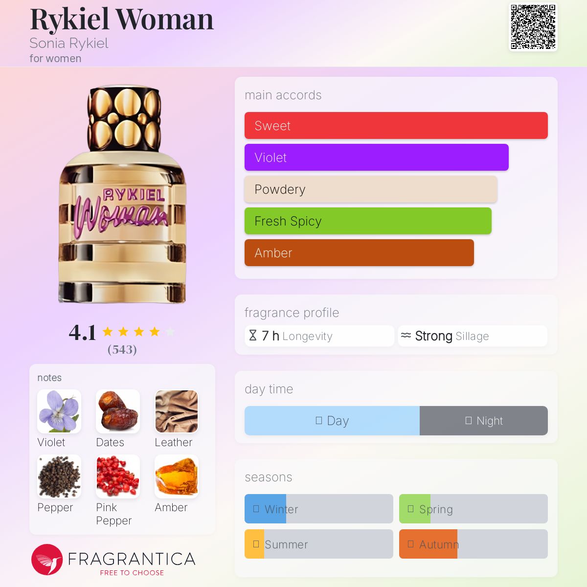 عطر ادکلن ریکیل وومن سونیا ریکیل - Rykiel Woman Sonia Rykiel - بررسی، قیمت و خرید