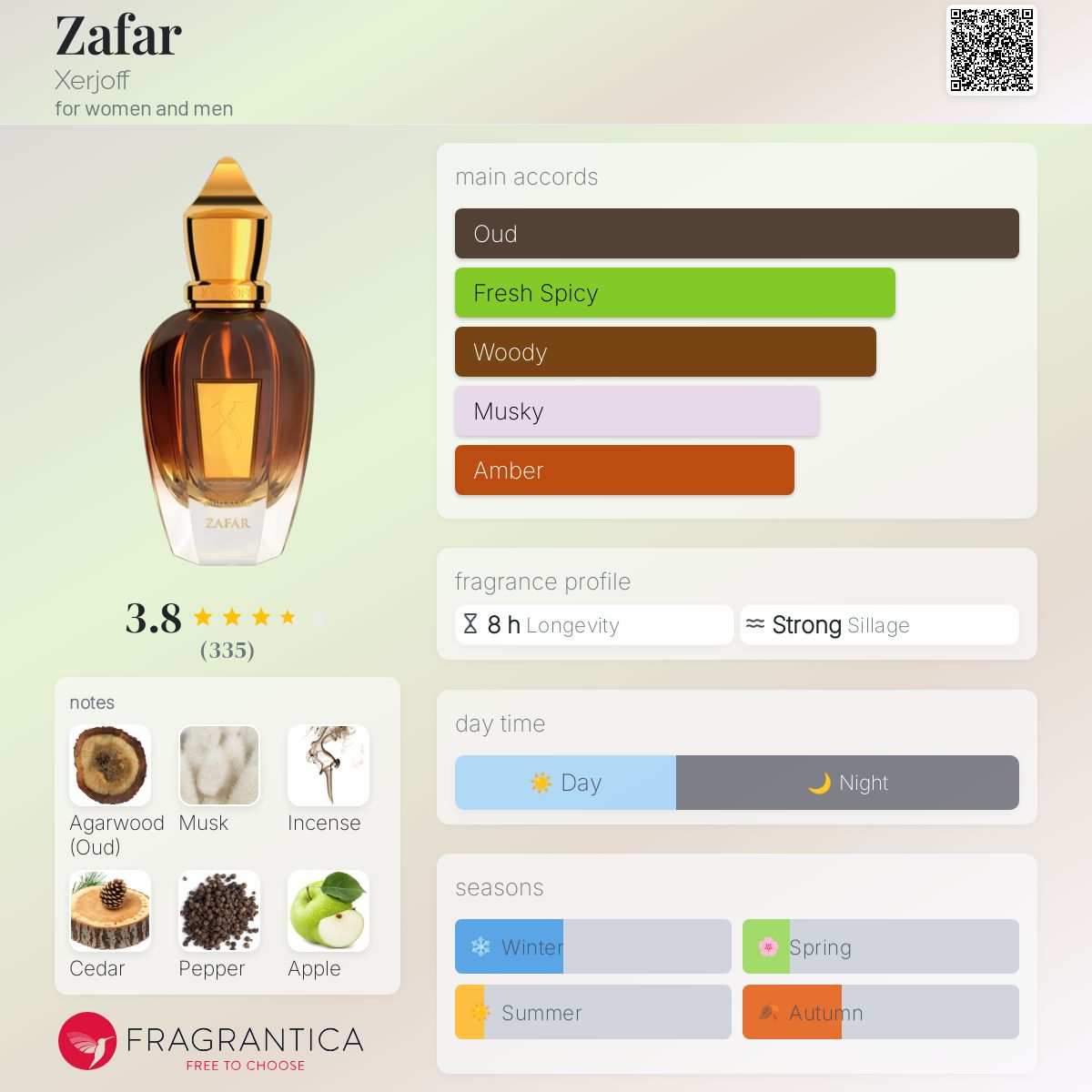 عطر ادکلن ظفر زرژوف - Zafar Xerjoff - بررسی، قیمت و خرید
