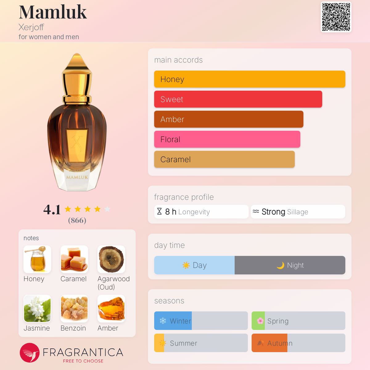 عطر ادکلن مملوک زرجوف - Mamluk Xerjoff - بررسی، قیمت و خرید