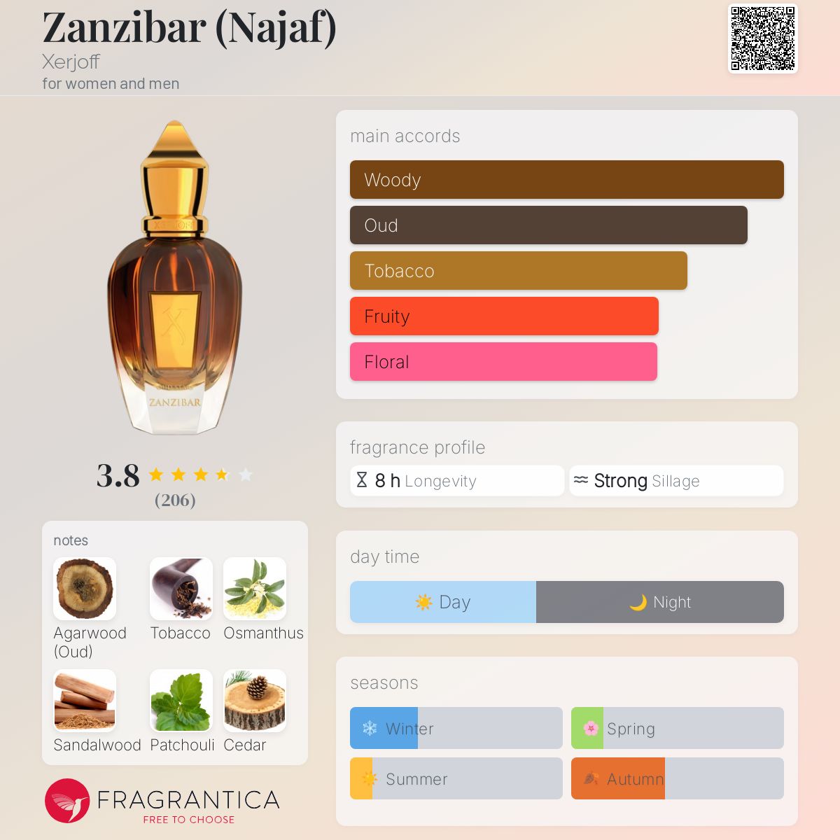 عطر ادکلن زنگبار (نجف) زرژاف - Zanzibar (Najaf) Xerjoff - بررسی، قیمت و خرید