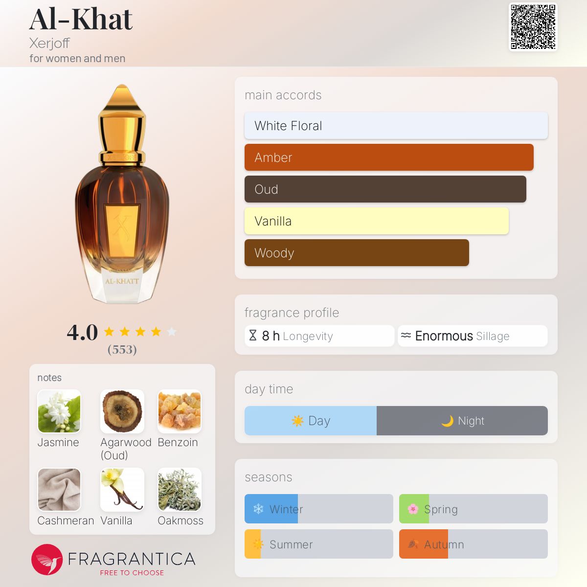 عطر ادکلن ال خط ژرجف - Al-Khat Xerjoff - بررسی، قیمت و خرید
