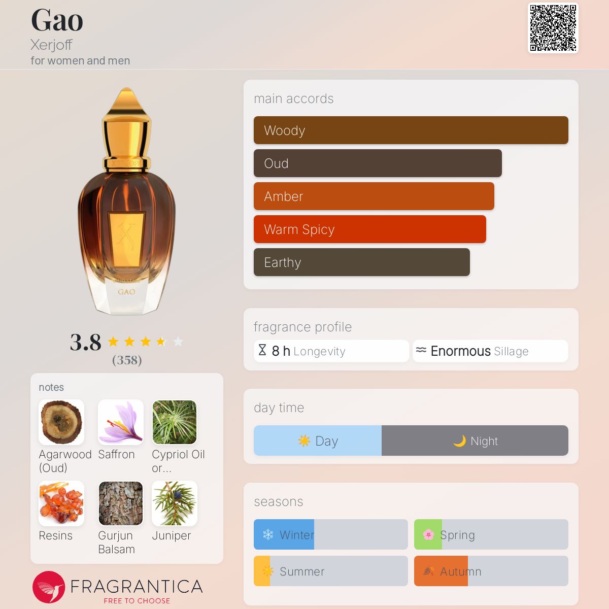 عطر ادکلن گائو زرژف - Gao Xerjoff - بررسی، قیمت و خرید