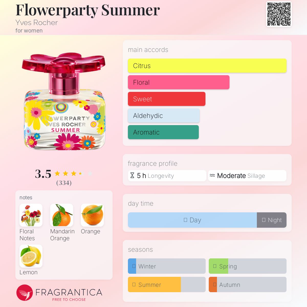 عطر ادکلن فلاور پارتی سامر ایو روشه - Flowerparty Summer Yves Rocher - بررسی، قیمت و خرید