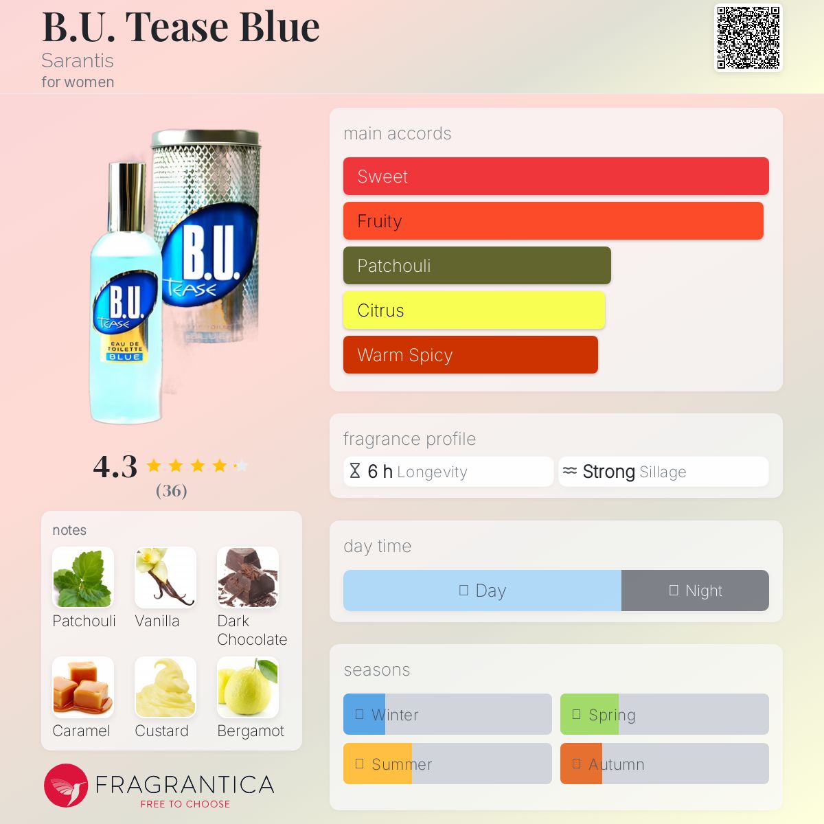 عطر ادکلن بی یو تییز بلو سارانتیس - B.U. Tease Blue Sarantis - بررسی، قیمت و خرید
