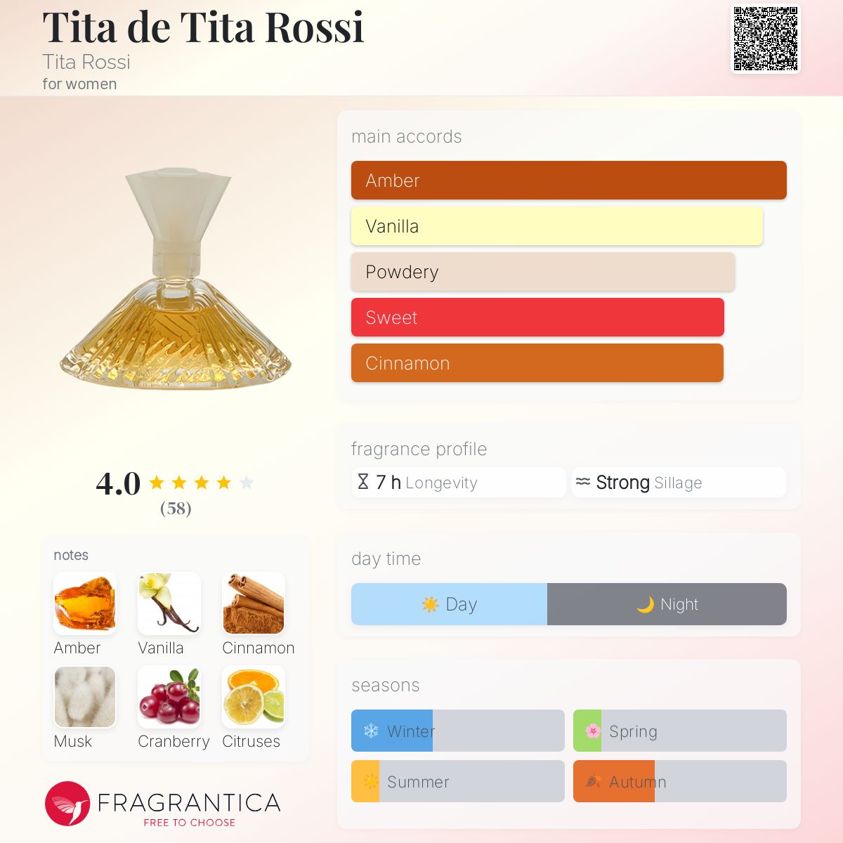 عطر ادکلن تیتا دی تیتا روسی تیتا روسی - Tita de Tita Rossi Tita Rossi - بررسی، قیمت و خرید