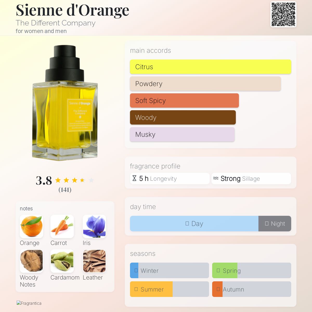 عطر ادکلن سیِن دُورانژ د دیفرنت کمپانی - Sienne d'Orange The Different Company - بررسی، قیمت و خرید