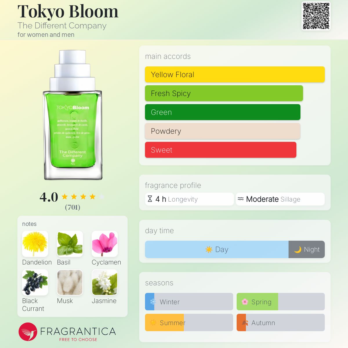 عطر ادکلن توکیو بلوم د دفرنت کامپنی - Tokyo Bloom The Different Company - بررسی، قیمت و خرید