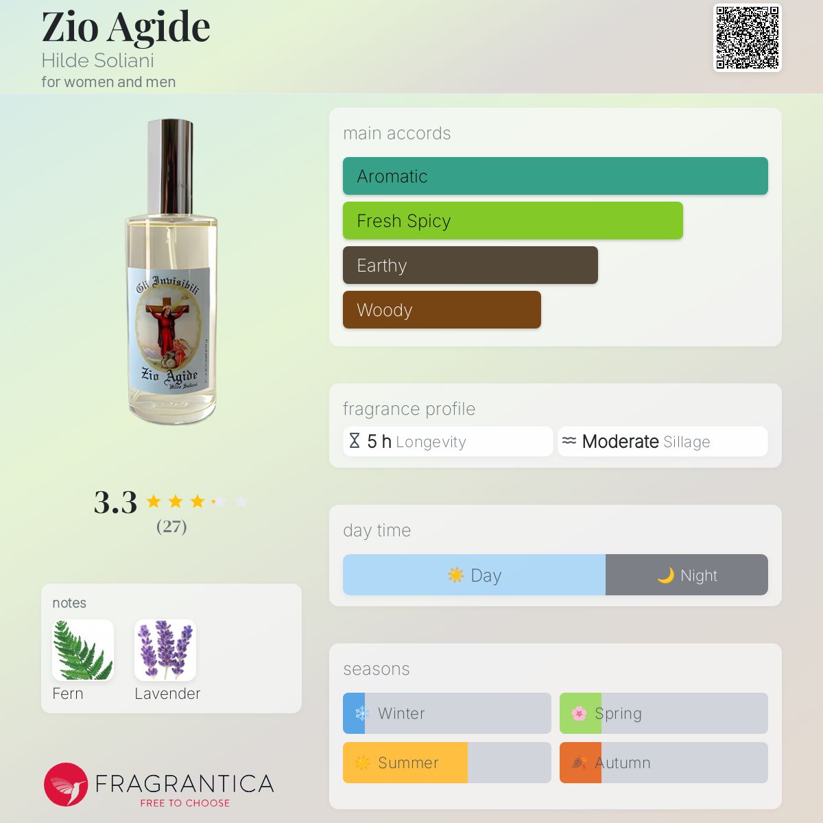 عطر ادکلن زیو آجیده هیلده سولینانی - Zio Agide Hilde Soliani - بررسی، قیمت و خرید