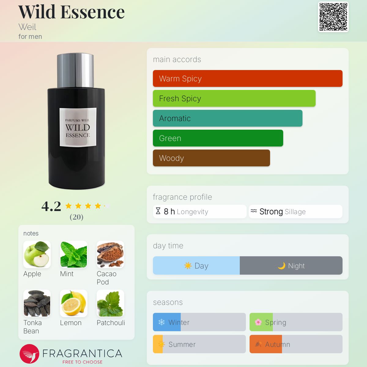 عطر ادکلن وایلد اسنس ویل - Wild Essence Weil - بررسی، قیمت و خرید