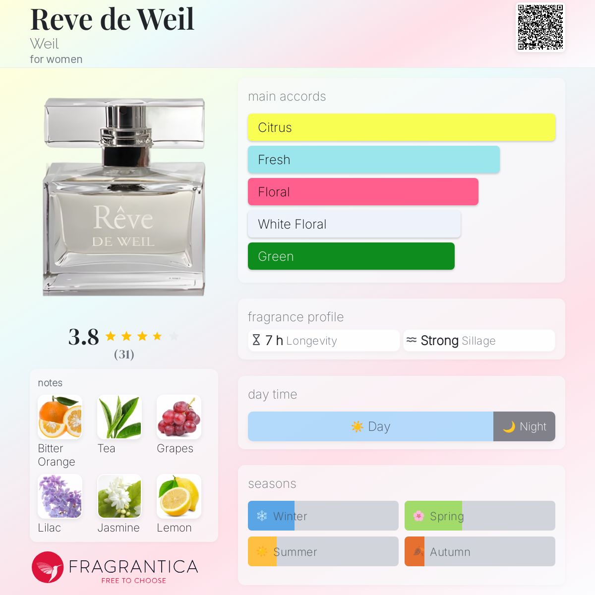 عطر ادکلن روه دو ویل وایل - Reve de Weil Weil - بررسی، قیمت و خرید