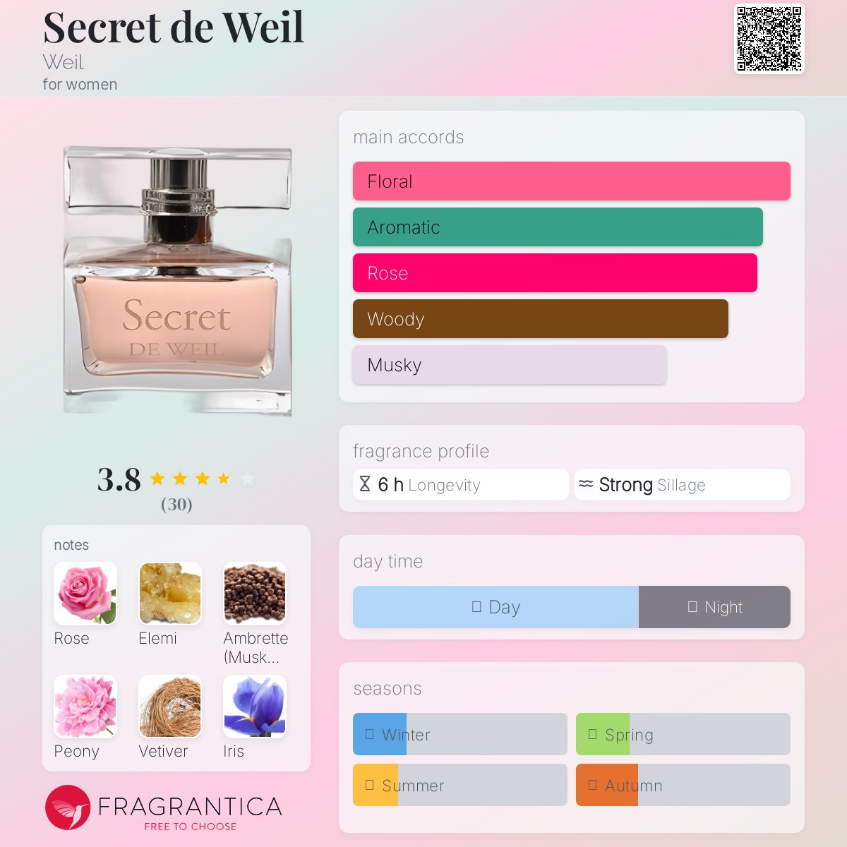 عطر ادکلن سکرت د ویل وایل - Secret de Weil Weil - بررسی، قیمت و خرید