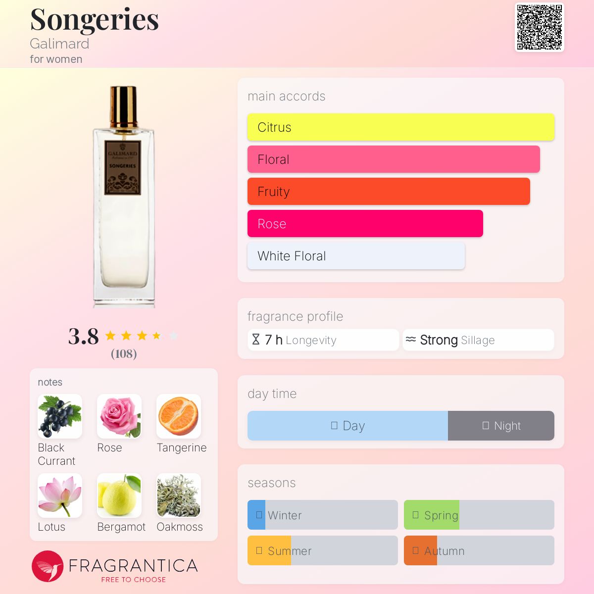 عطر ادکلن سونگری گالیمار - Songeries Galimard - بررسی، قیمت و خرید