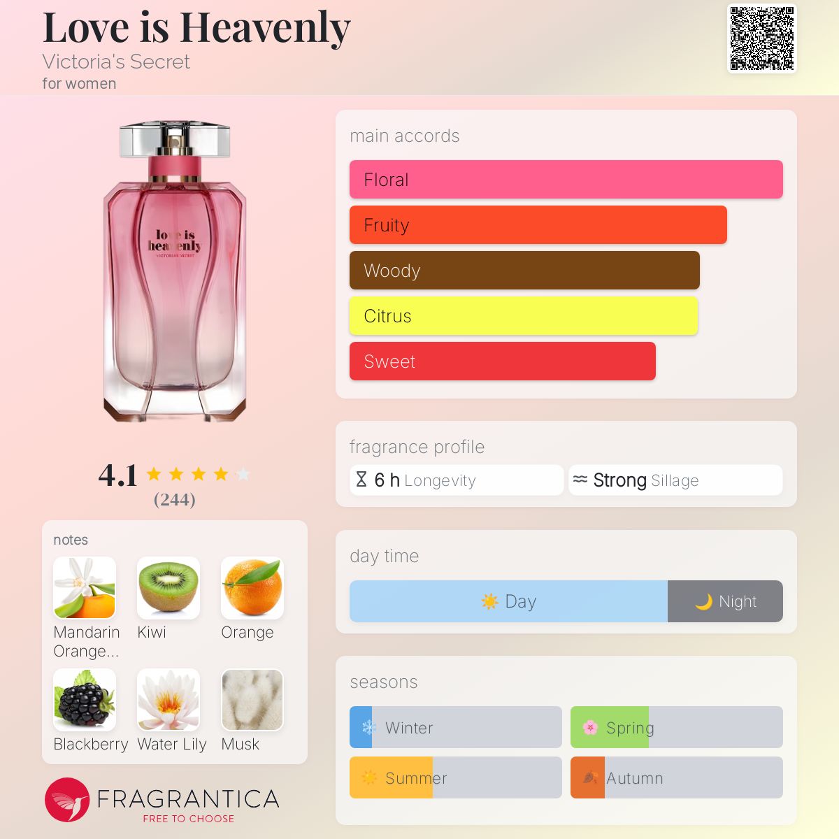 عطر ادکلن لاو ایز هِونلی ویکتوریا سیکرت - Love is Heavenly Victoria's Secret - بررسی، قیمت و خرید