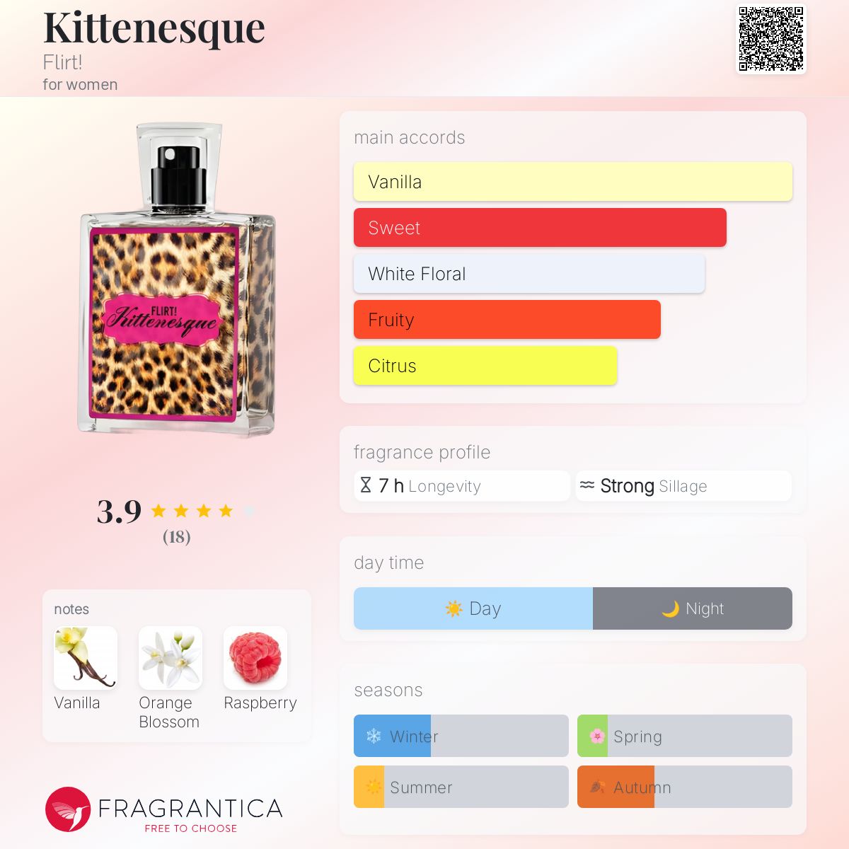 عطر ادکلن کیتنسک \فلرت\ - Kittenesque Flirt! - بررسی، قیمت و خرید