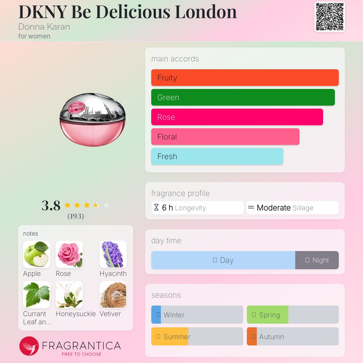 عطر ادکلن دی کی ان وای بی دلیشس لاندن دانا کارن - DKNY Be Delicious London Donna Karan - بررسی، قیمت و خرید