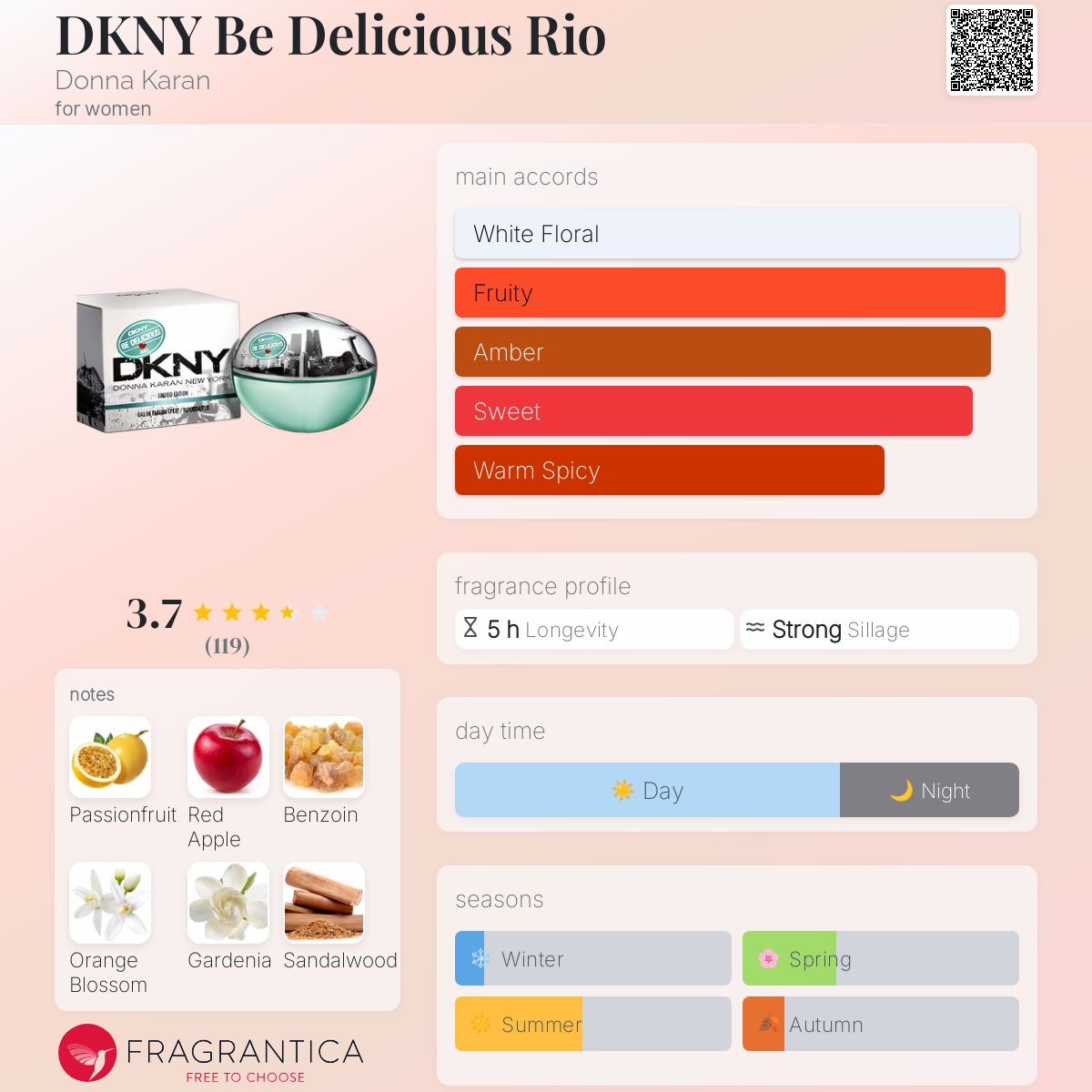 عطر ادکلن دی کِی اِن وای بی دیلیشِس ریو دونا کارن - DKNY Be Delicious Rio Donna Karan - بررسی، قیمت و خرید