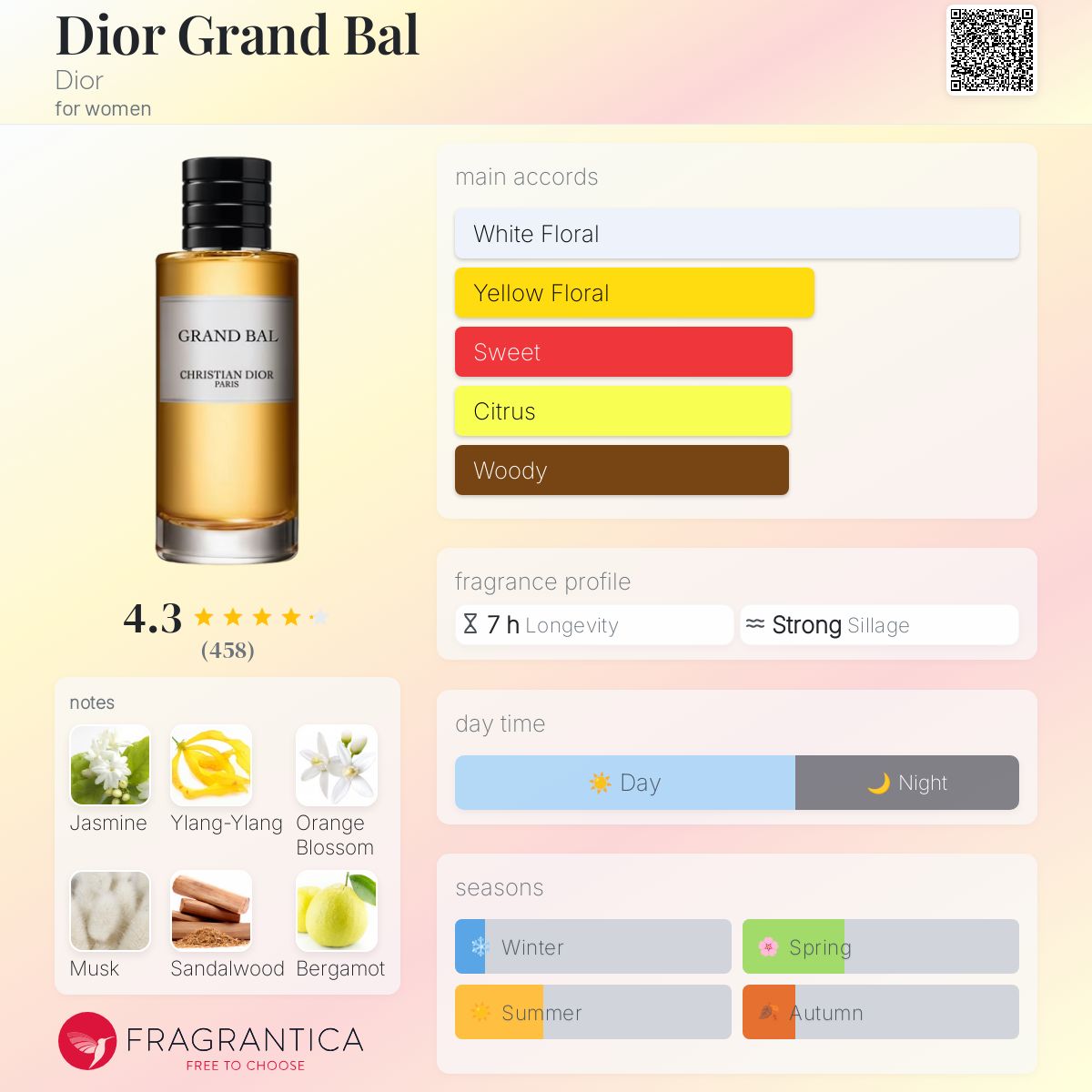 عطر ادکلن دیور گراند بال دیور - Dior Grand Bal Dior - بررسی، قیمت و خرید
