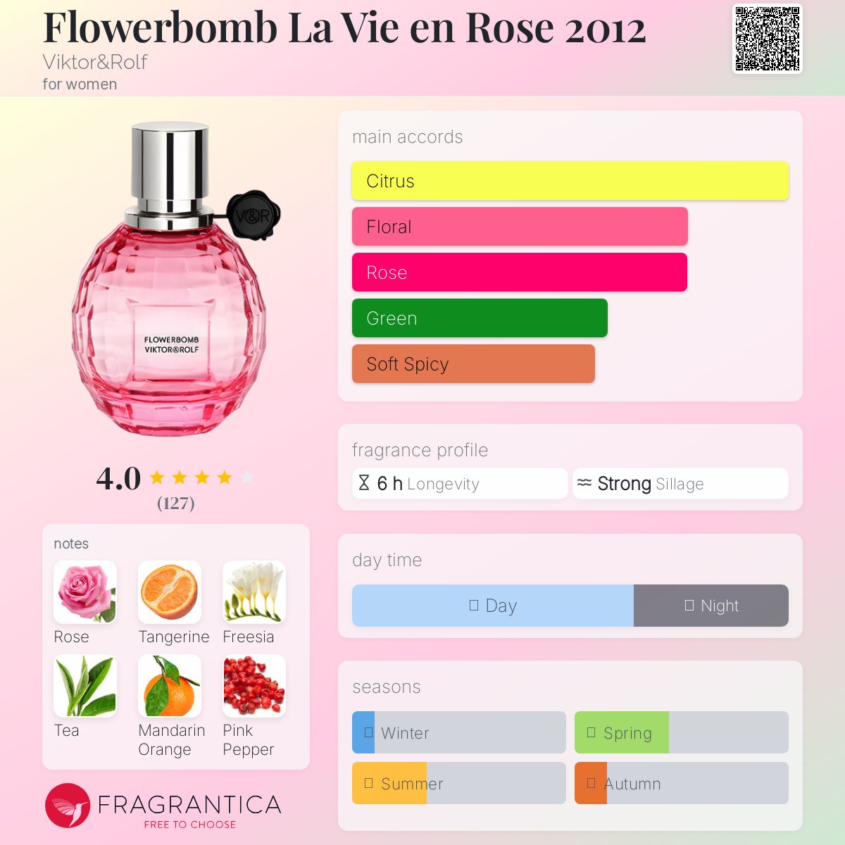 عطر ادکلن فلاوربامب لاوی ان رز دوهزار و دوازده ویکتور اند رولف - Flowerbomb La Vie en Rose 2012 Viktor&Rolf - بررسی، قیمت و خرید