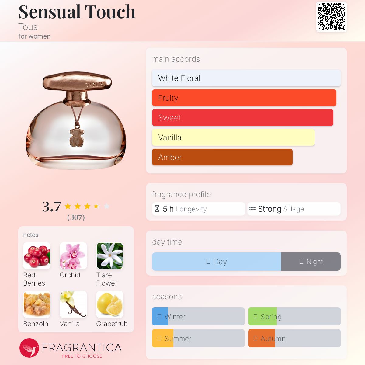 عطر ادکلن سنشوال تاچ توس - Sensual Touch Tous - بررسی، قیمت و خرید