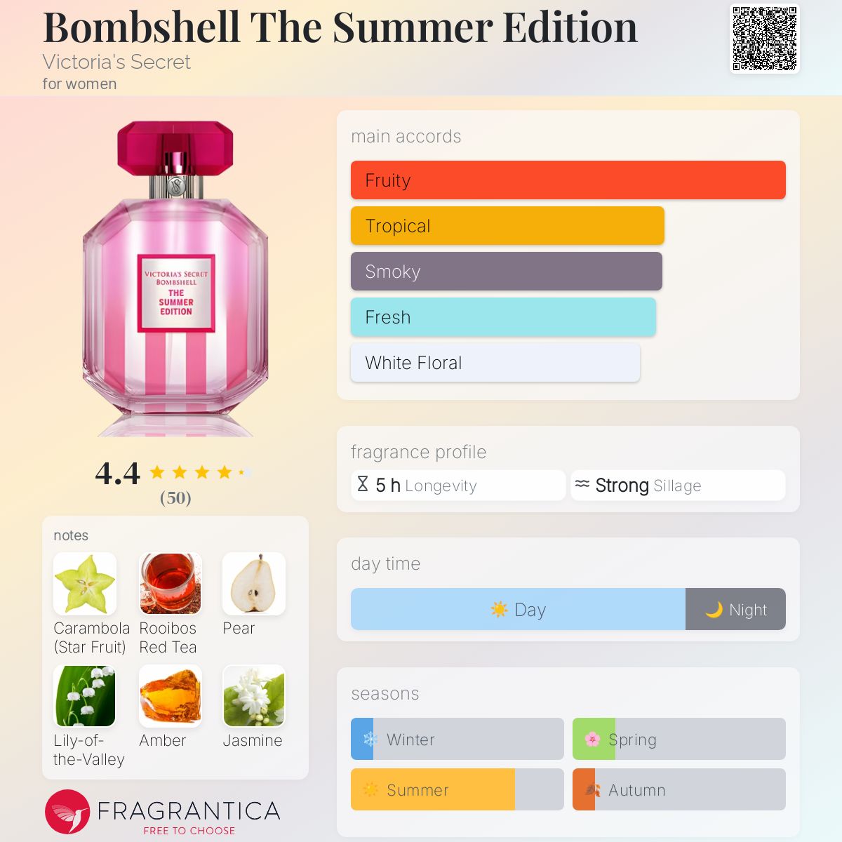 عطر ادکلن بامشل د سامر ادیشن ویکتوریا سیکرت - Bombshell The Summer Edition Victoria's Secret - بررسی، قیمت و خرید