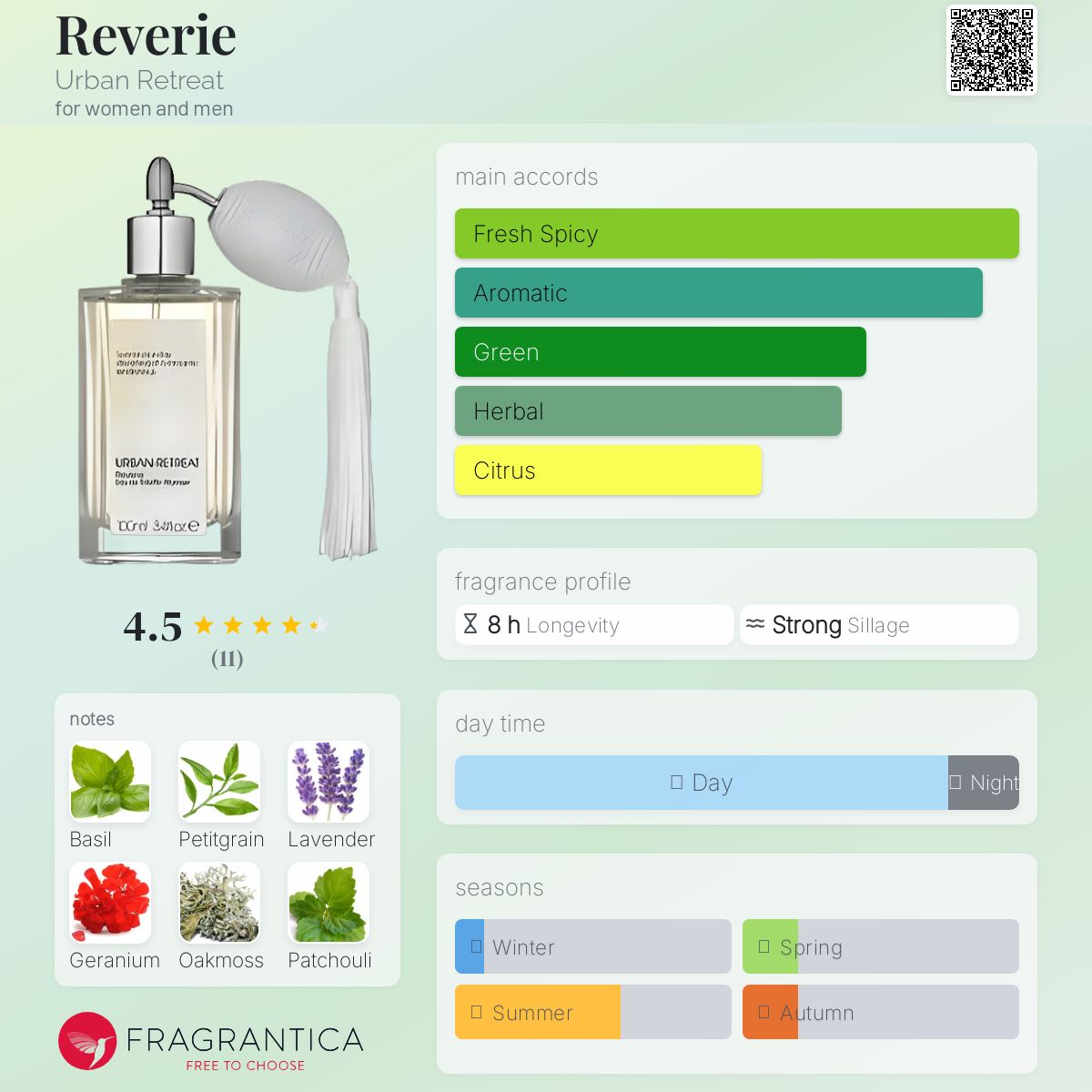 عطر ادکلن ریوری اربن ریتریت - Reverie Urban Retreat - بررسی، قیمت و خرید