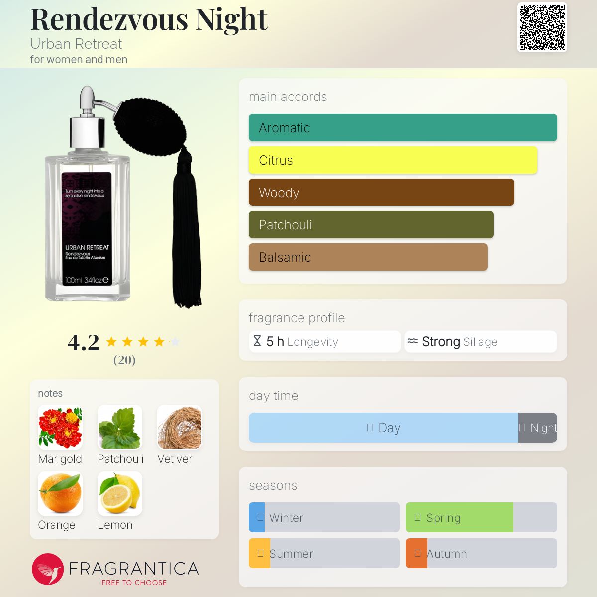عطر ادکلن رانده وو نایت اربن ریتریت - Rendezvous Night Urban Retreat - بررسی، قیمت و خرید