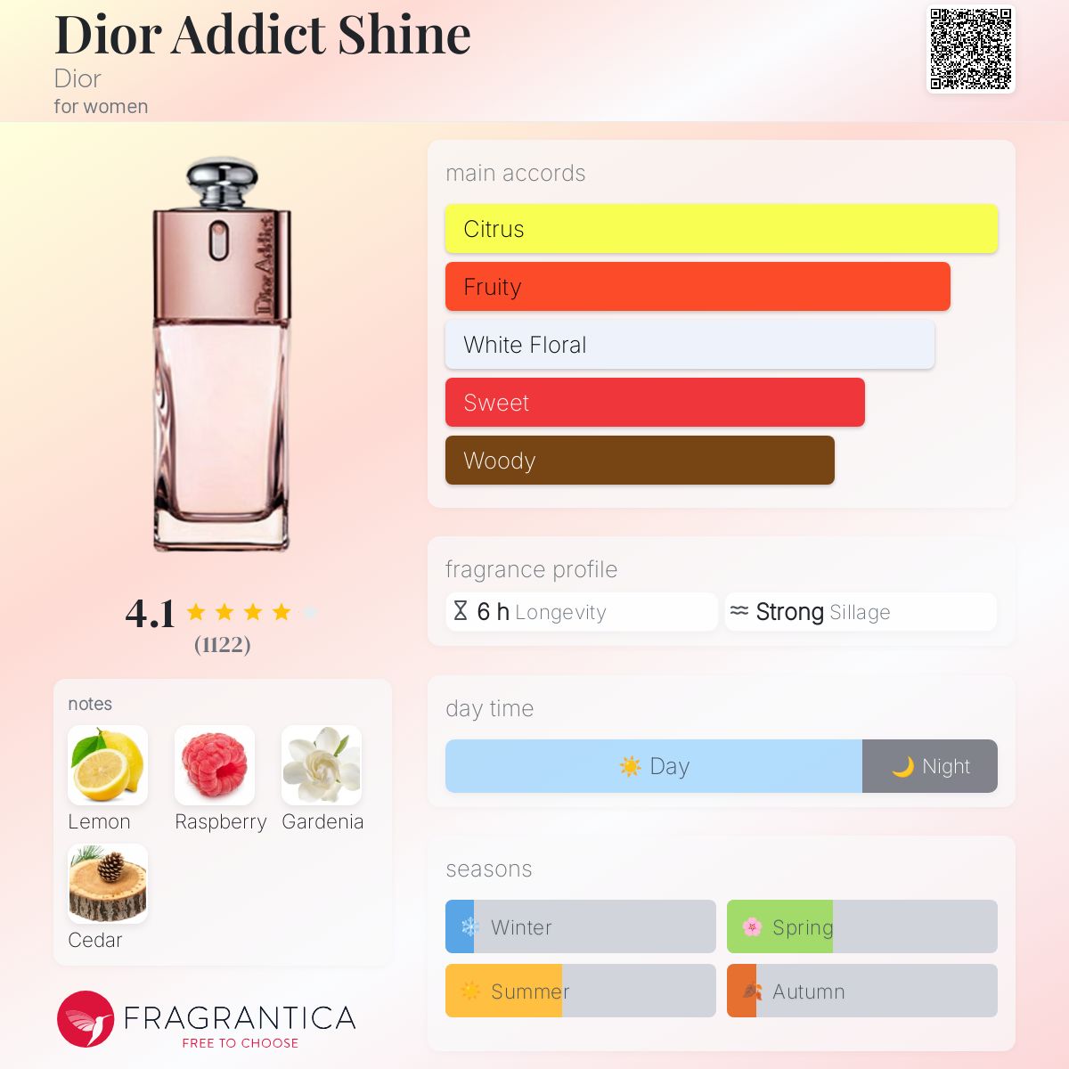 عطر ادکلن دیور ادیکت شاین دیور - Dior Addict Shine Dior - بررسی، قیمت و خرید