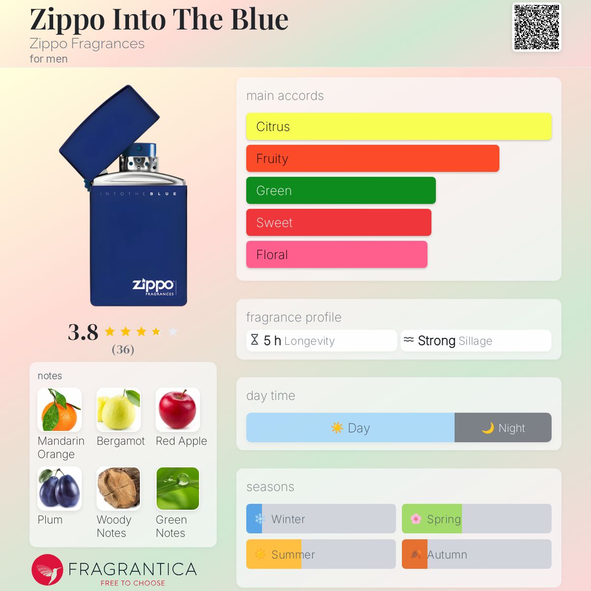 عطر ادکلن زیپو این تو د بلو زیپو فرگرنسز - Zippo Into The Blue Zippo Fragrances - بررسی، قیمت و خرید