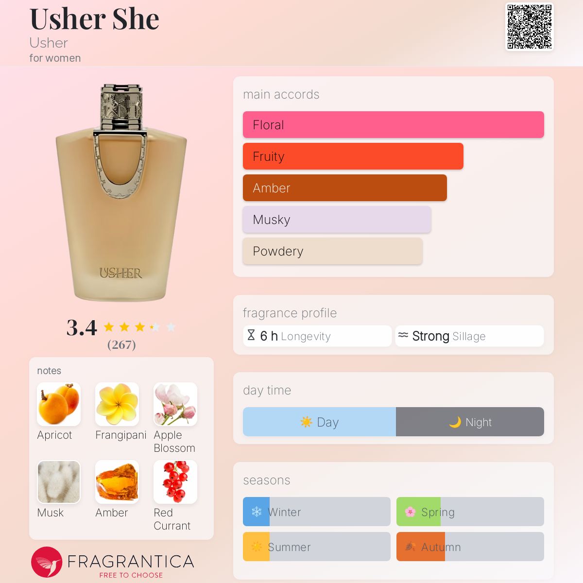 عطر ادکلن آشر شی آشر - Usher She Usher - بررسی، قیمت و خرید