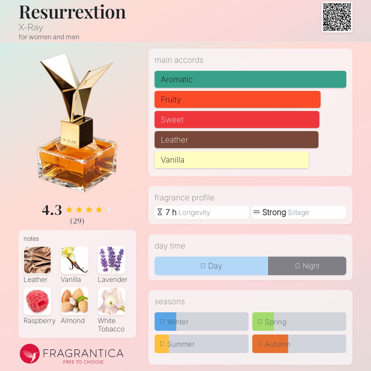 عطر ادکلن رزورکشن اکس-ری - Resurrextion X-Ray - بررسی، قیمت و خرید