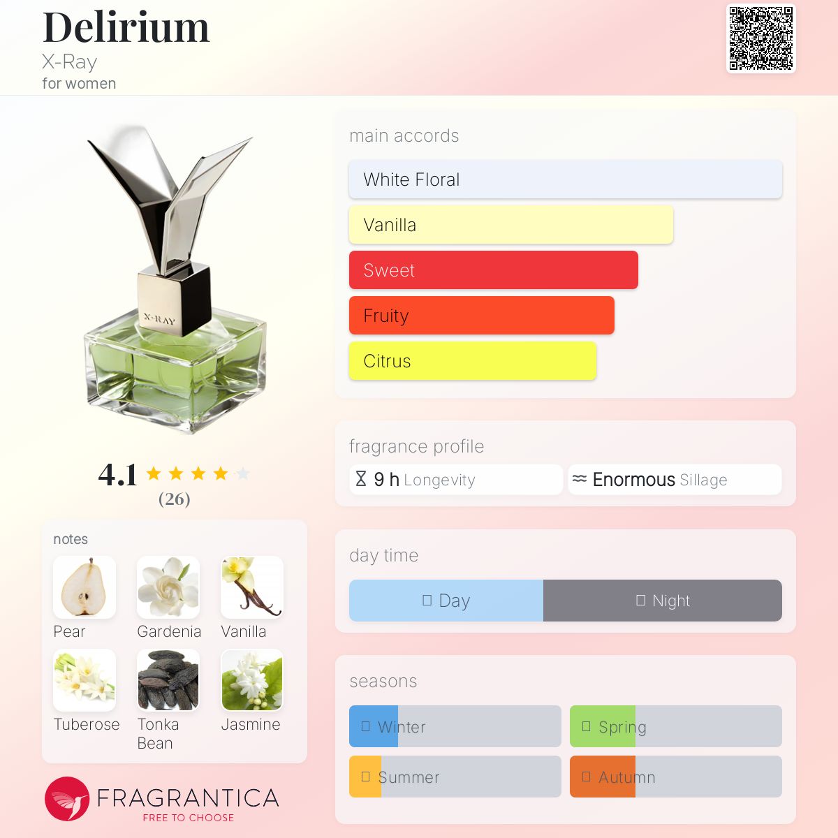 عطر ادکلن دلیریوم اکس ری - Delirium X-Ray - بررسی، قیمت و خرید