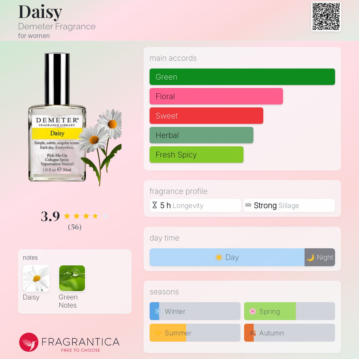 عطر ادکلن دِیزی دیمیتر فراگرنس - Daisy Demeter Fragrance - بررسی، قیمت و خرید