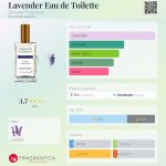 عطر ادکلن لاوندر او دو تویلت دمیتر فراگرانس - Lavender Eau de Toilette Demeter Fragrance - بررسی، قیمت و خرید